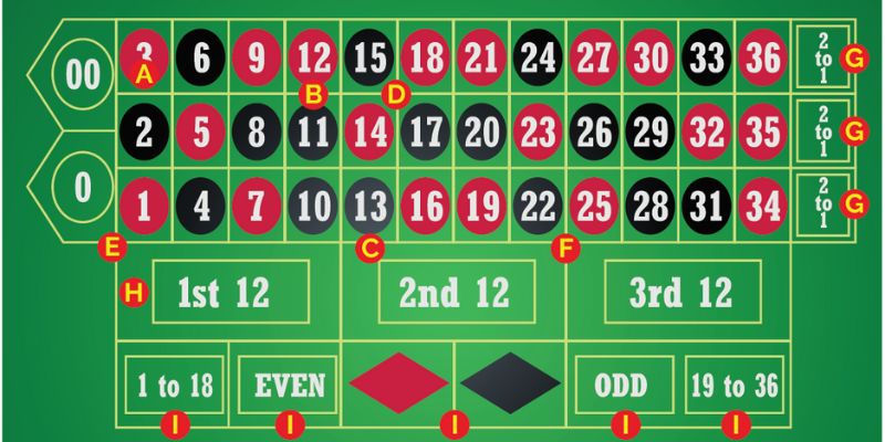 Chiến thuật Roulette 789bet chất lượng